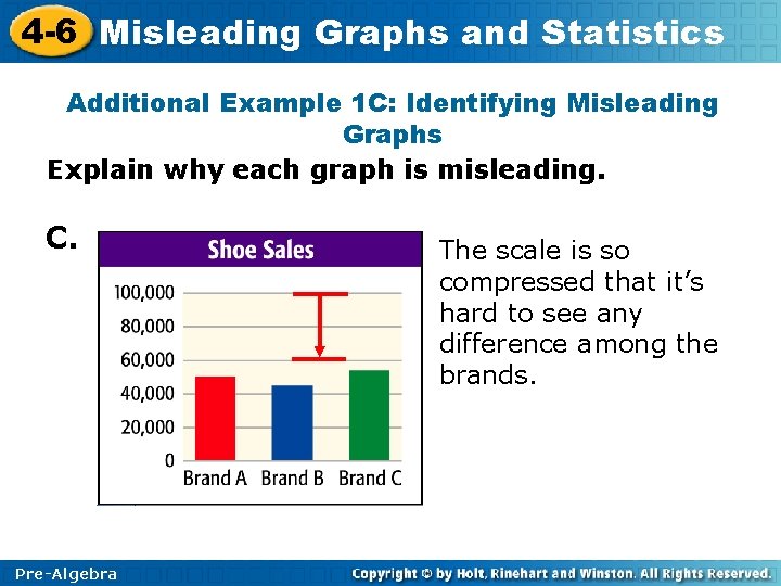 4 -6 Misleading Graphs and Statistics Additional Example 1 C: Identifying Misleading Graphs Explain 4 -6 Misleading Graphs and Statistics Additional Example 1 C: Identifying Misleading Graphs Explain