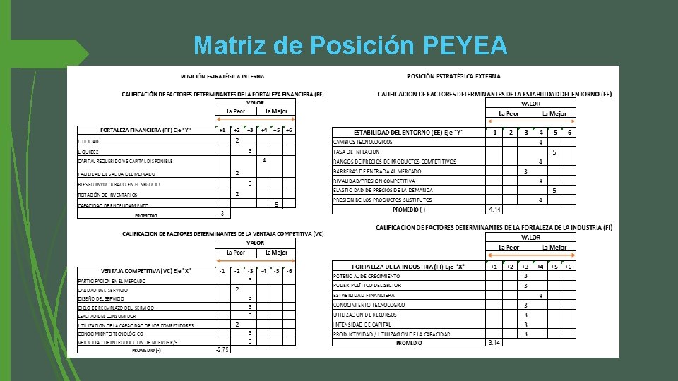 Matriz de Posición PEYEA 