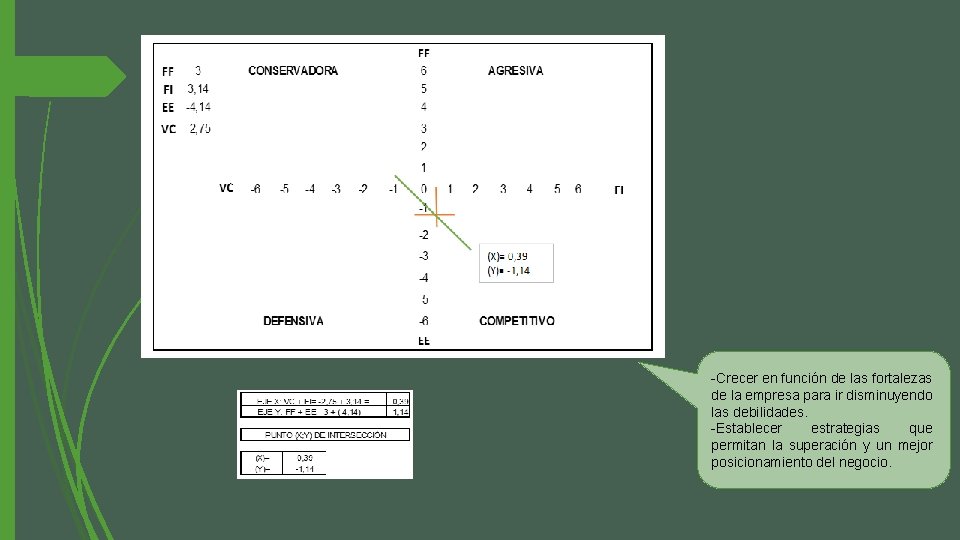 -Crecer en función de las fortalezas de la empresa para ir disminuyendo las debilidades.