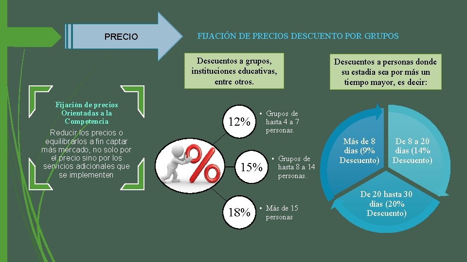 PRECIO FIJACIÓN DE PRECIOS DESCUENTO POR GRUPOS Descuentos a grupos, instituciones educativas, entre otros.