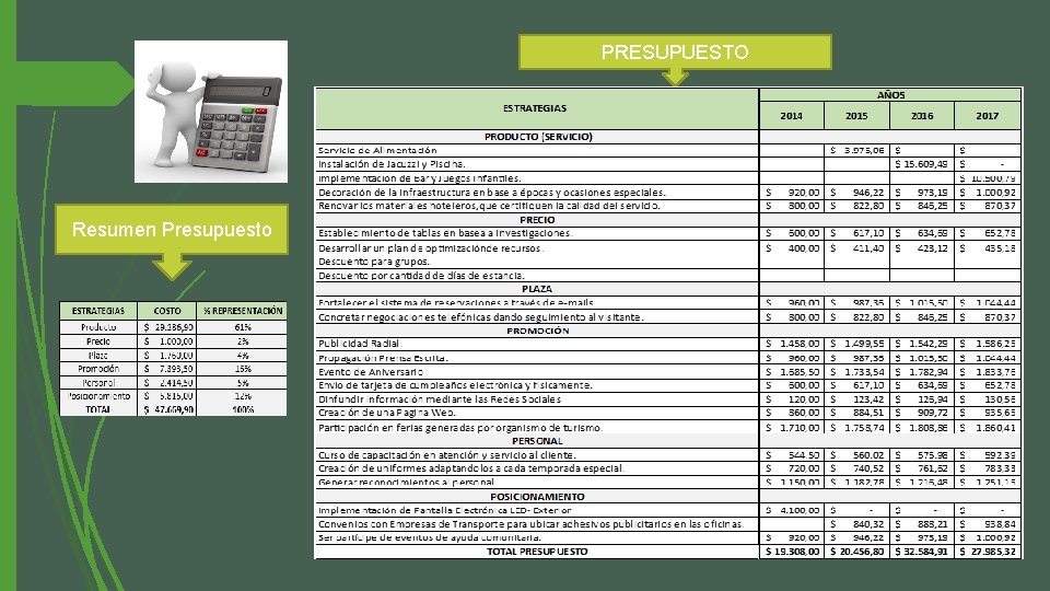 PRESUPUESTO Resumen Presupuesto 