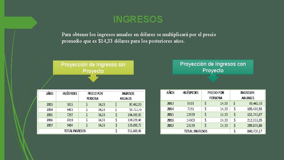 INGRESOS Para obtener los ingresos anuales en dólares se multiplicará por el precio promedio