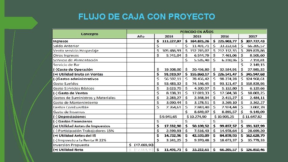 FLUJO DE CAJA CON PROYECTO 