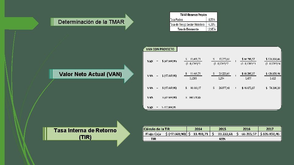Determinación de la TMAR Valor Neto Actual (VAN) Tasa Interna de Retorno (TIR) 
