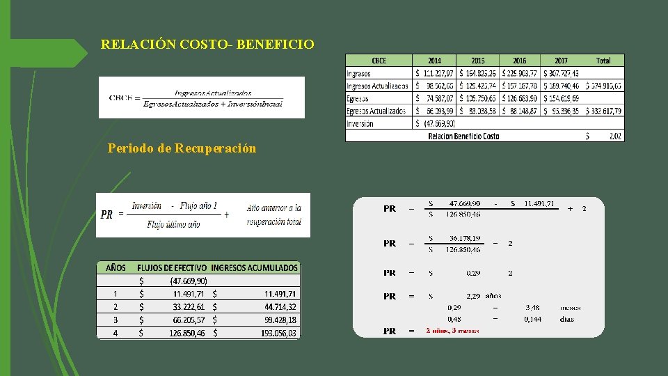 RELACIÓN COSTO- BENEFICIO Periodo de Recuperación 