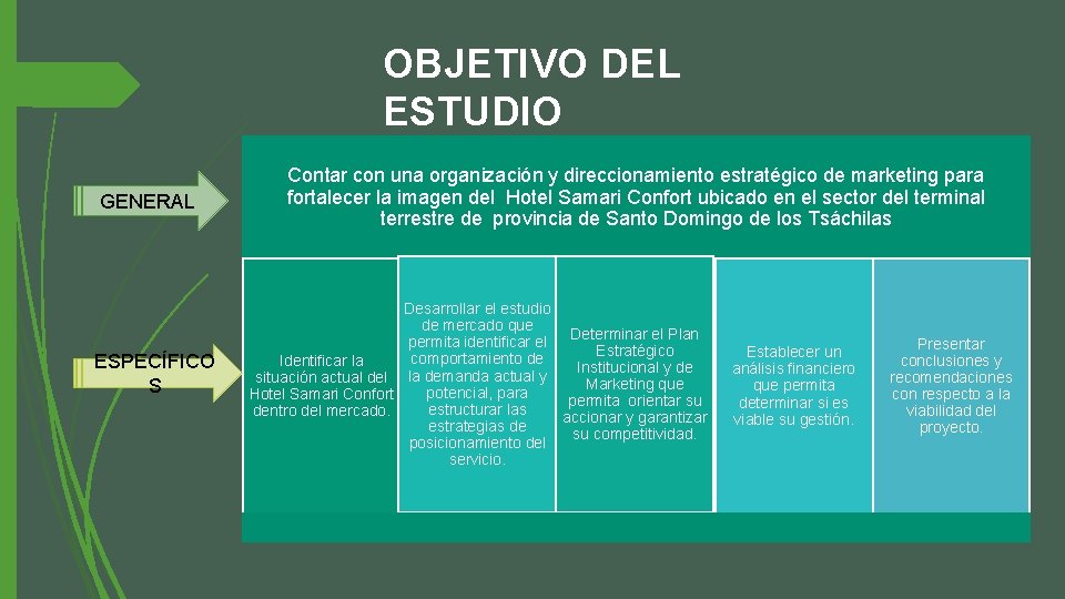 OBJETIVO DEL ESTUDIO GENERAL ESPECÍFICO S Contar con una organización y direccionamiento estratégico de