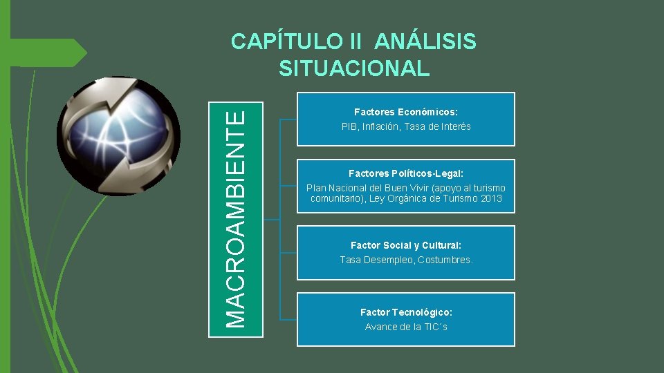 MACROAMBIENTE CAPÍTULO II ANÁLISIS SITUACIONAL Factores Económicos: PIB, Inflación, Tasa de Interés Factores Políticos-Legal: