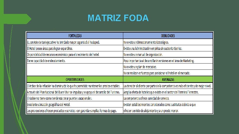 MATRIZ FODA 