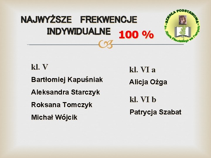 NAJWYŻSZE FREKWENCJE INDYWIDUALNE 100 % kl. VI a Bartłomiej Kapuśniak Alicja Ożga Aleksandra Starczyk