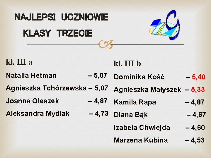 NAJLEPSI UCZNIOWIE KLASY TRZECIE kl. III a Natalia Hetman kl. III b – 5,