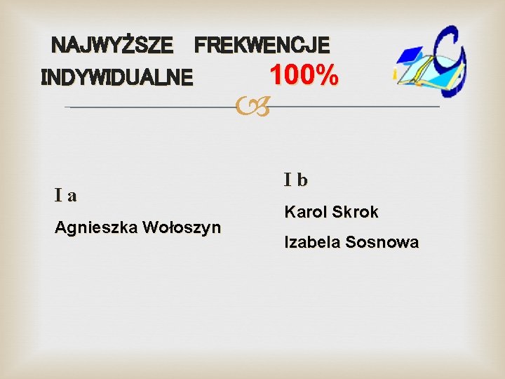 NAJWYŻSZE FREKWENCJE INDYWIDUALNE 100% Ia Agnieszka Wołoszyn Ib Karol Skrok Izabela Sosnowa 