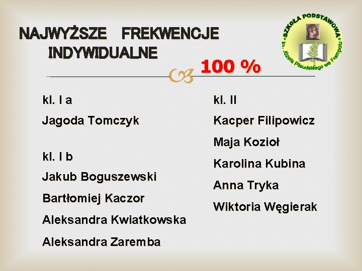 NAJWYŻSZE FREKWENCJE INDYWIDUALNE 100 % kl. I a kl. II Jagoda Tomczyk Kacper Filipowicz