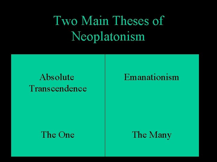 Two Main Theses of Neoplatonism Absolute Transcendence Emanationism The One The Many 