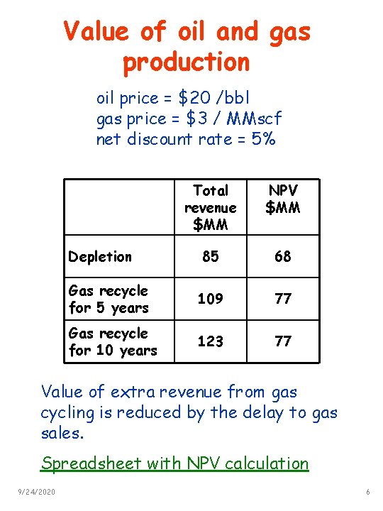Value of oil and gas production oil price = $20 /bbl gas price =