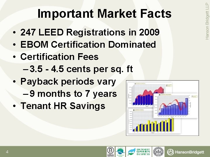 Important Market Facts • 247 LEED Registrations in 2009 • EBOM Certification Dominated •