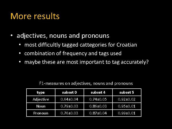 More results • adjectives, nouns and pronouns • most difficultly tagged cattegories for Croatian