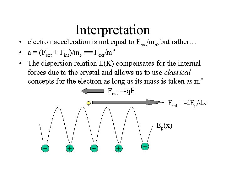 Interpretation • electron acceleration is not equal to Fext/me, but rather… • a =