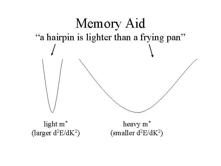 Memory Aid “a hairpin is lighter than a frying pan” light m* (larger d