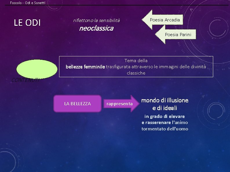 Foscolo – Odi e Sonetti LE ODI riflettono la sensibilità neoclassica Poesia Arcadia Poesia