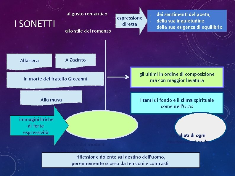 al gusto romantico I SONETTI allo stile del romanzo espressione diretta • • •