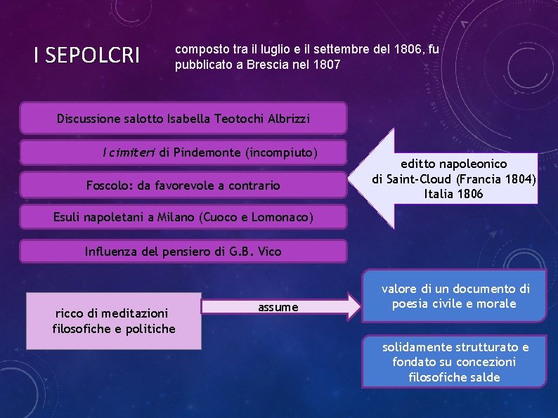 I SEPOLCRI composto tra il luglio e il settembre del 1806, fu pubblicato a