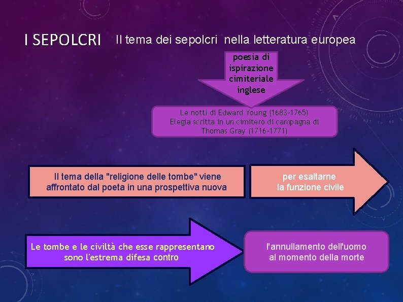 I SEPOLCRI Il tema dei sepolcri nella letteratura europea poesia di ispirazione cimiteriale inglese