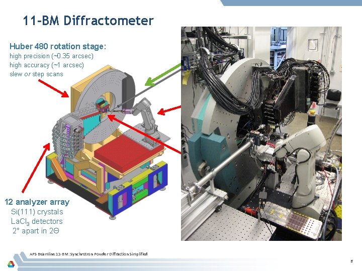 11 -BM Diffractometer Huber 480 rotation stage: X-ray beam high precision (~0. 35 arcsec) 11 -BM Diffractometer Huber 480 rotation stage: X-ray beam high precision (~0. 35 arcsec)