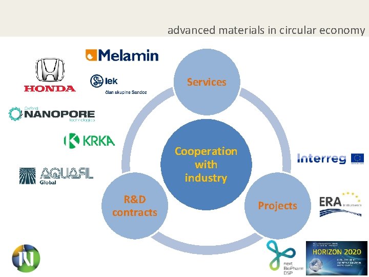 advanced materials in circular economy Services Cooperation with industry R&D contracts Projects 