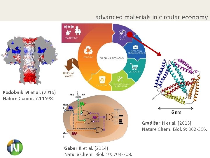 advanced materials in circular economy Podobnik M et al. (2016) Nature Comm. 7: 11598.