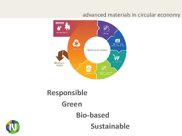 advanced materials in circular economy Responsible Green Bio-based Sustainable 