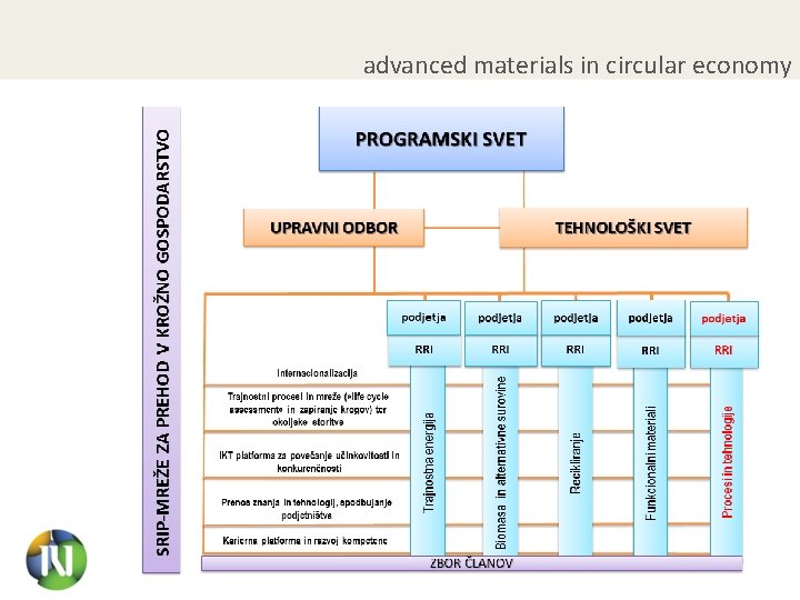 advanced materials in circular economy 