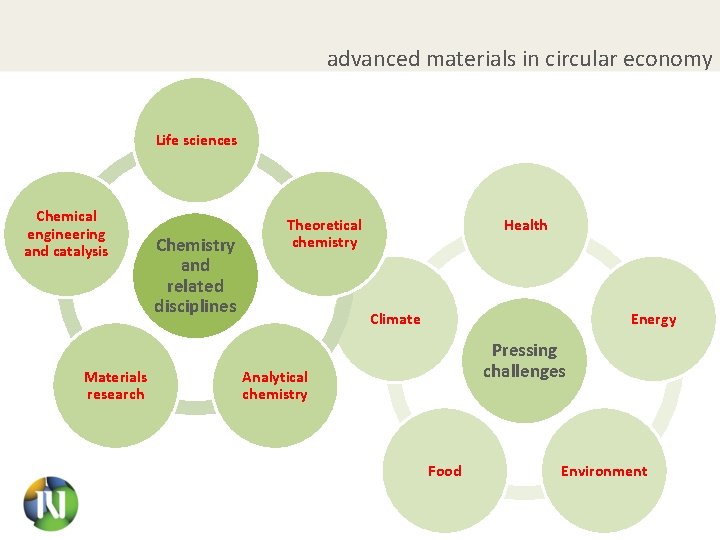 advanced materials in circular economy Life sciences Chemical engineering and catalysis Materials research Chemistry