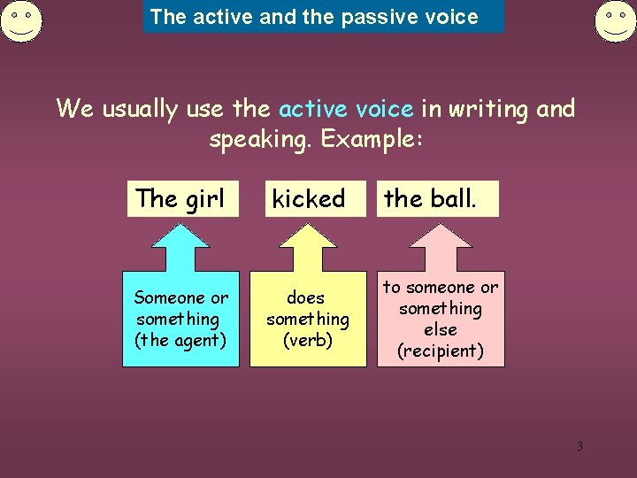 The active and the passive voice We usually use the active voice in writing