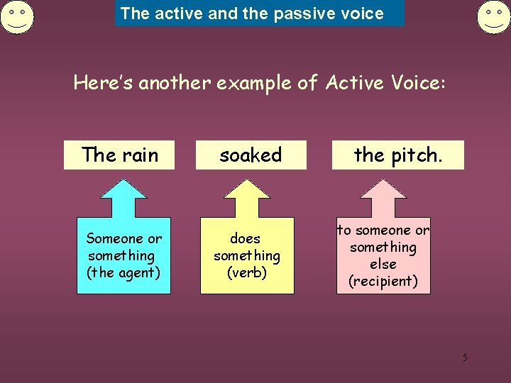 The active and the passive voice Here’s another example of Active Voice: The rain