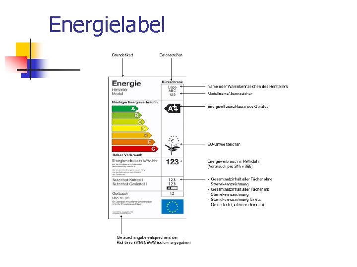Energielabel 