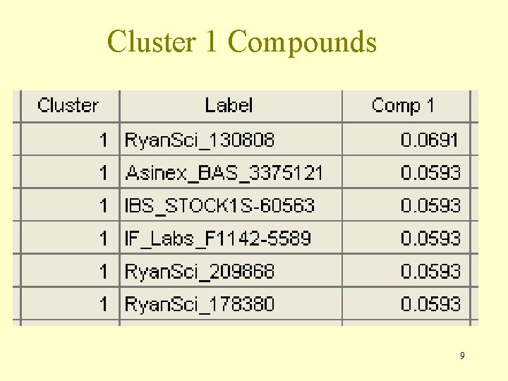 Cluster 1 Compounds 9 