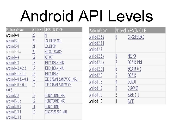 Android API Levels 
