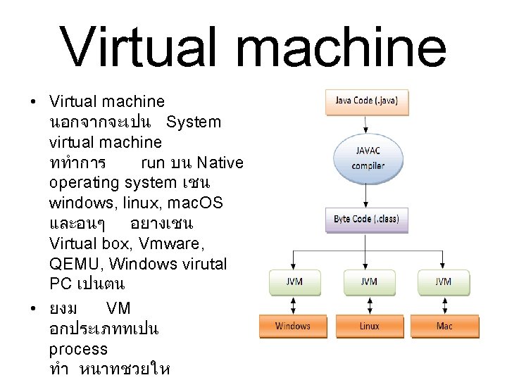 Virtual machine • Virtual machine นอกจากจะเปน System virtual machine ททำการ run บน Native operating
