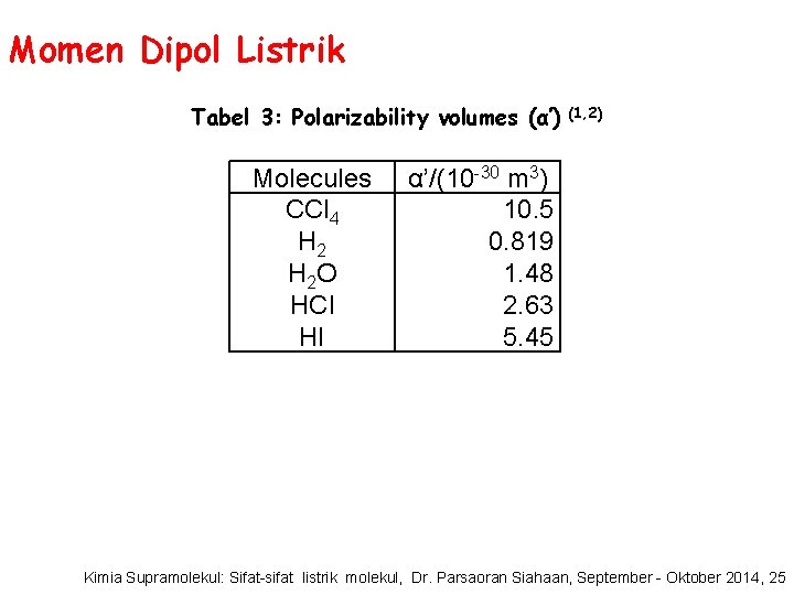 Momen Dipol Listrik Tabel 3: Polarizability volumes (α’) (1, 2) Molecules CCl 4 H