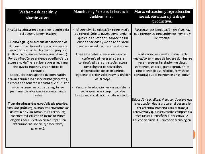 Weber: educación y dominación. Analizó la educación a partir de la sociología del poder