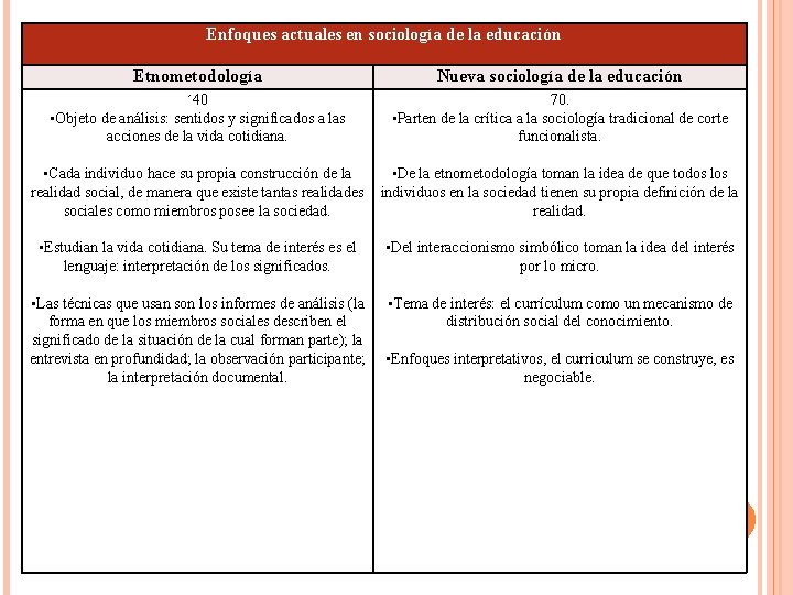 Enfoques actuales en sociología de la educación Etnometodología Nueva sociología de la educación ´