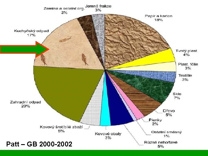 Patt – GB 2000 -2002 