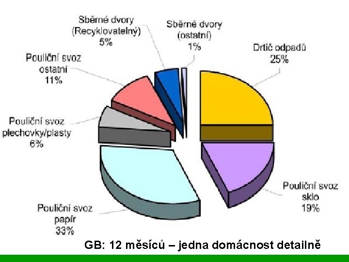 GB: 12 měsíců – jedna domácnost detailně 
