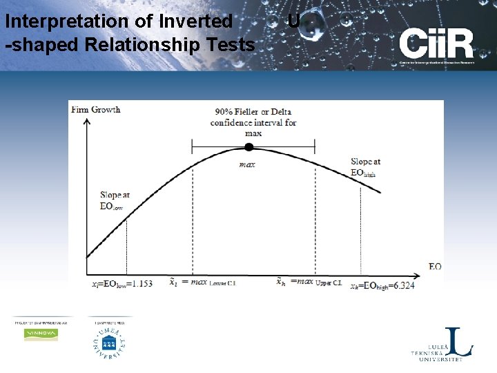 Interpretation of Inverted -shaped Relationship Tests U 