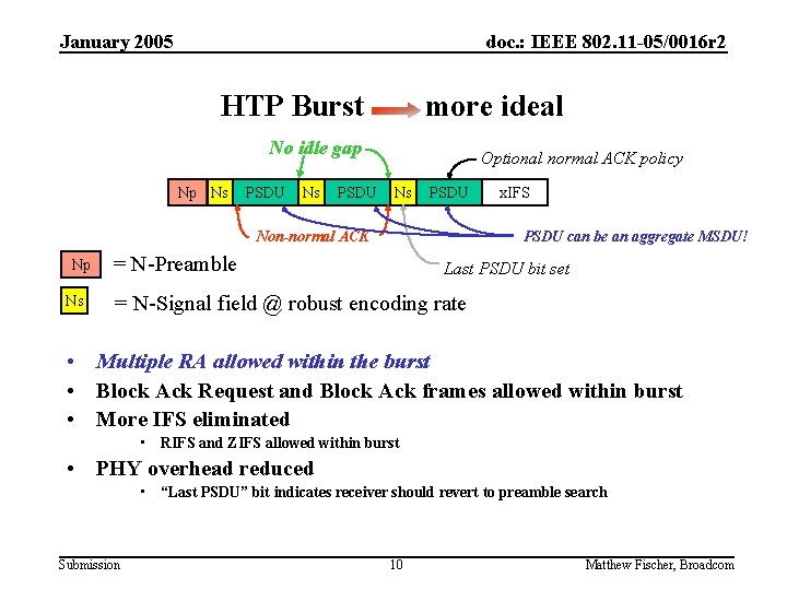 January 2005 doc. : IEEE 802. 11 -05/0016 r 2 HTP Burst more ideal