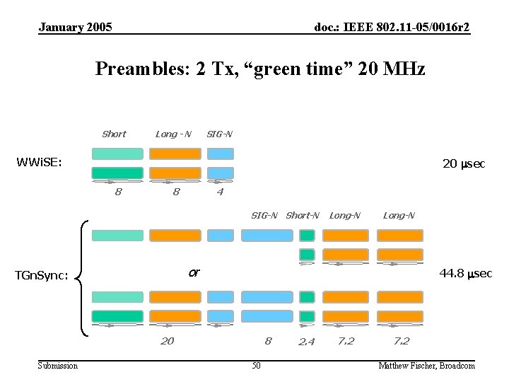 January 2005 doc. : IEEE 802. 11 -05/0016 r 2 Preambles: 2 Tx, “green