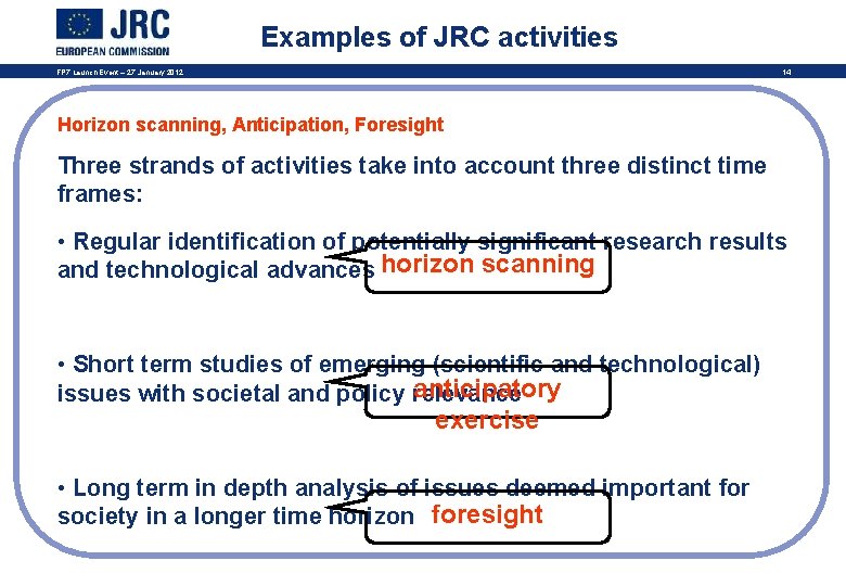 Examples of JRC activities FP 7 Launch Event – 27 January 2012 14 Horizon