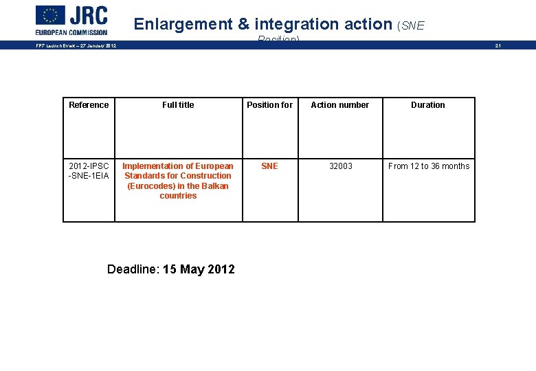 Enlargement & integration action (SNE Position) FP 7 Launch Event – 27 January 2012