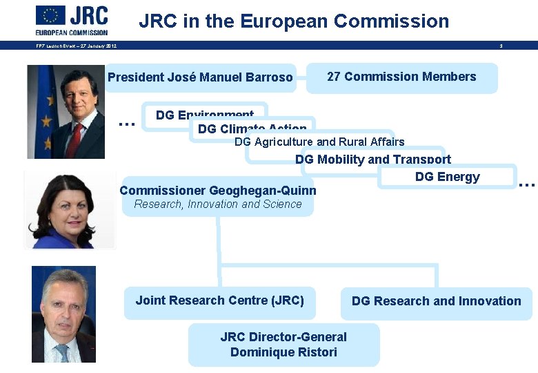 JRC in the European Commission FP 7 Launch Event – 27 January 2012 3