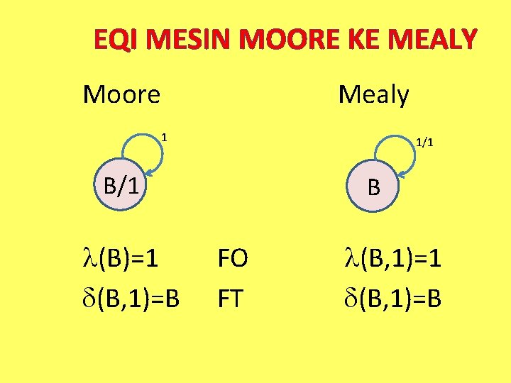 EQI MESIN MOORE KE MEALY Moore Mealy 1 1/1 B/1 (B)=1 (B, 1)=B B